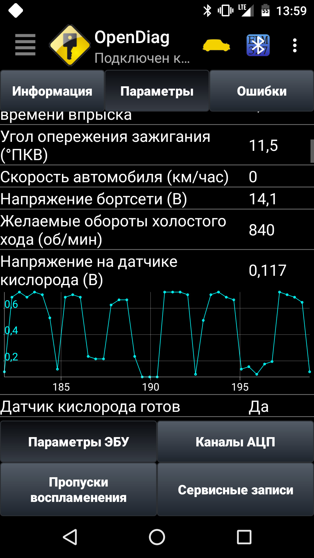 Включай график. OPENDIAG графики. Показания датчика кислорода на холостом ходу. OPENDIAG график зажигания. ВАЗ 2115 OPENDIAG параметры.