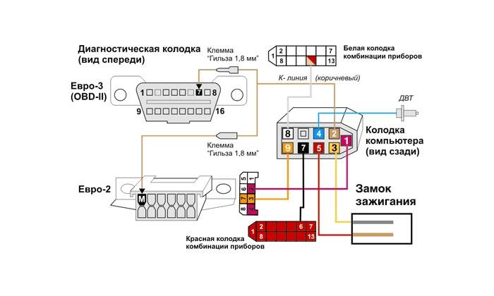 Какую Диагностику Купить Для Ваз 2114