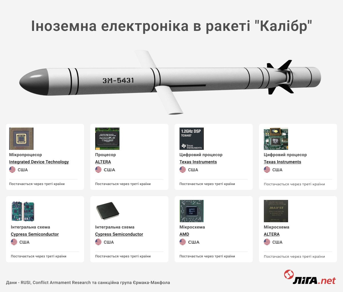 Сми великобритании и сша проект