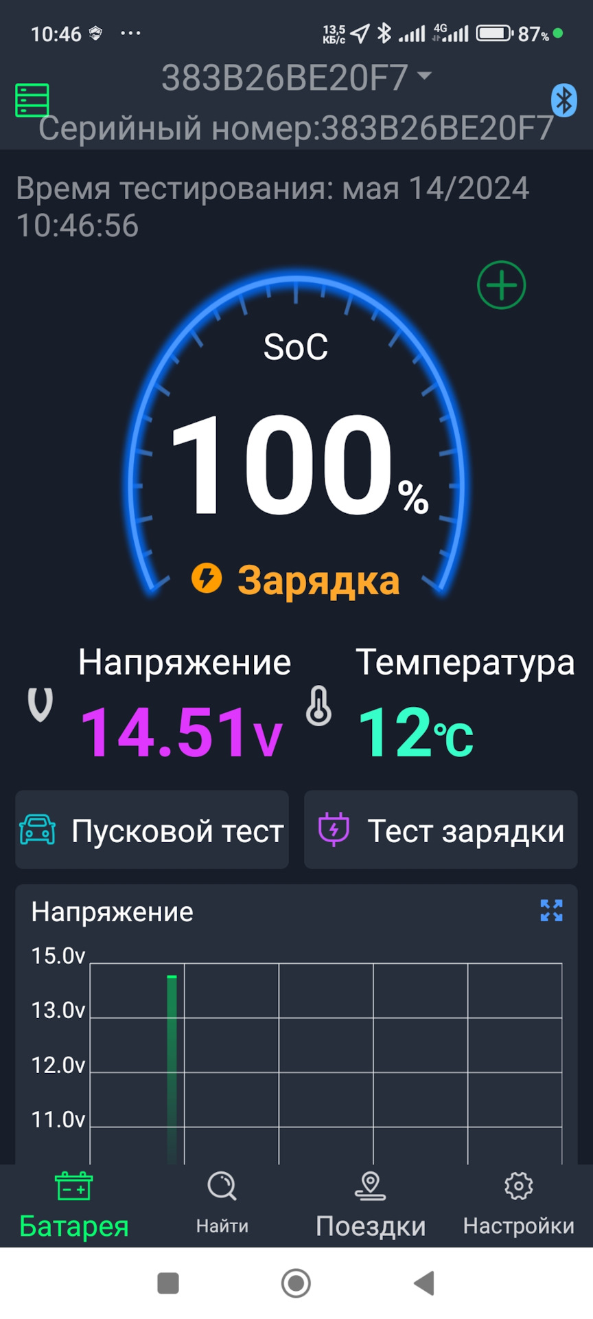 Почти вечный АКБ Литий Титанат LTO от VISSO с гарантией 5 лет! — Great Wall  Hover, 2 л, 2013 года | аксессуары | DRIVE2