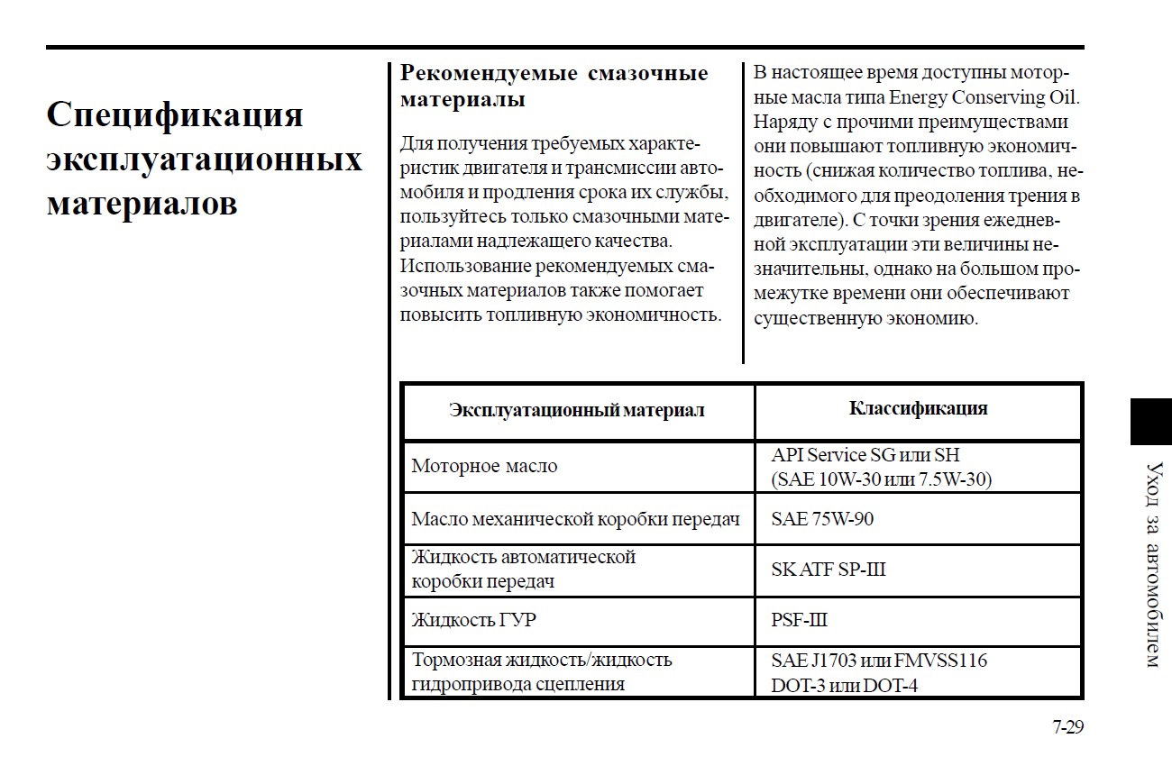 Спецификация масла. Спецификация масел. Спецификация масел на авто. Спецификации масла для двигателей. Спецификация моторных масел.