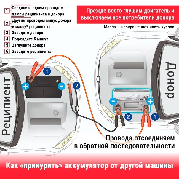 Как правильно подключить провода чтобы прикурить автомобиль Самодельный "прикуриватель". - Mitsubishi Pajero Sport (3G), 3 л, 2021 года свои