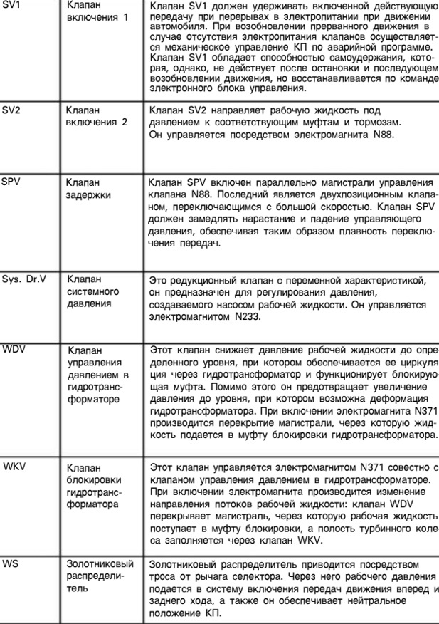 Замена соленоидов АКПП 6HP26 — Audi A8 (D3), 4,2 л, 2003 года ...