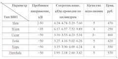 вв провода гранта 8 клапанная какие лучше. Смотреть фото вв провода гранта 8 клапанная какие лучше. Смотреть картинку вв провода гранта 8 клапанная какие лучше. Картинка про вв провода гранта 8 клапанная какие лучше. Фото вв провода гранта 8 клапанная какие лучше