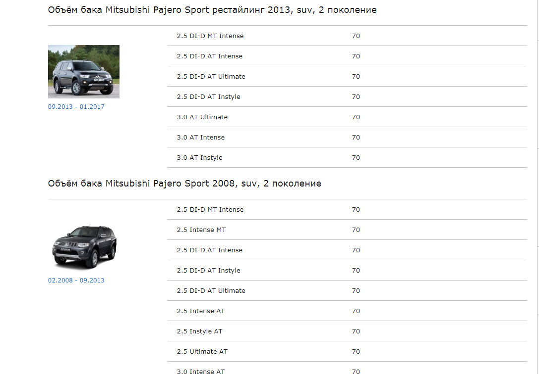 Mitsubishi pajero объем. Вместимость топливного бака Паджеро спорт 2. Объем бака Mitsubishi Pajero. Mitsubishi Pajero Sport 2.5 дизель бака объём. Объем бака Паджеро 2.