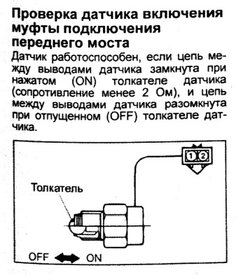 Мигает зеленая лампочка полного привода паджеро спорт