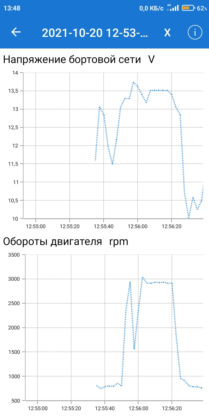 Напряжение Сети — Chevrolet Lacetti Sedan, 1,6 л, 2012 года | поломка |  DRIVE2