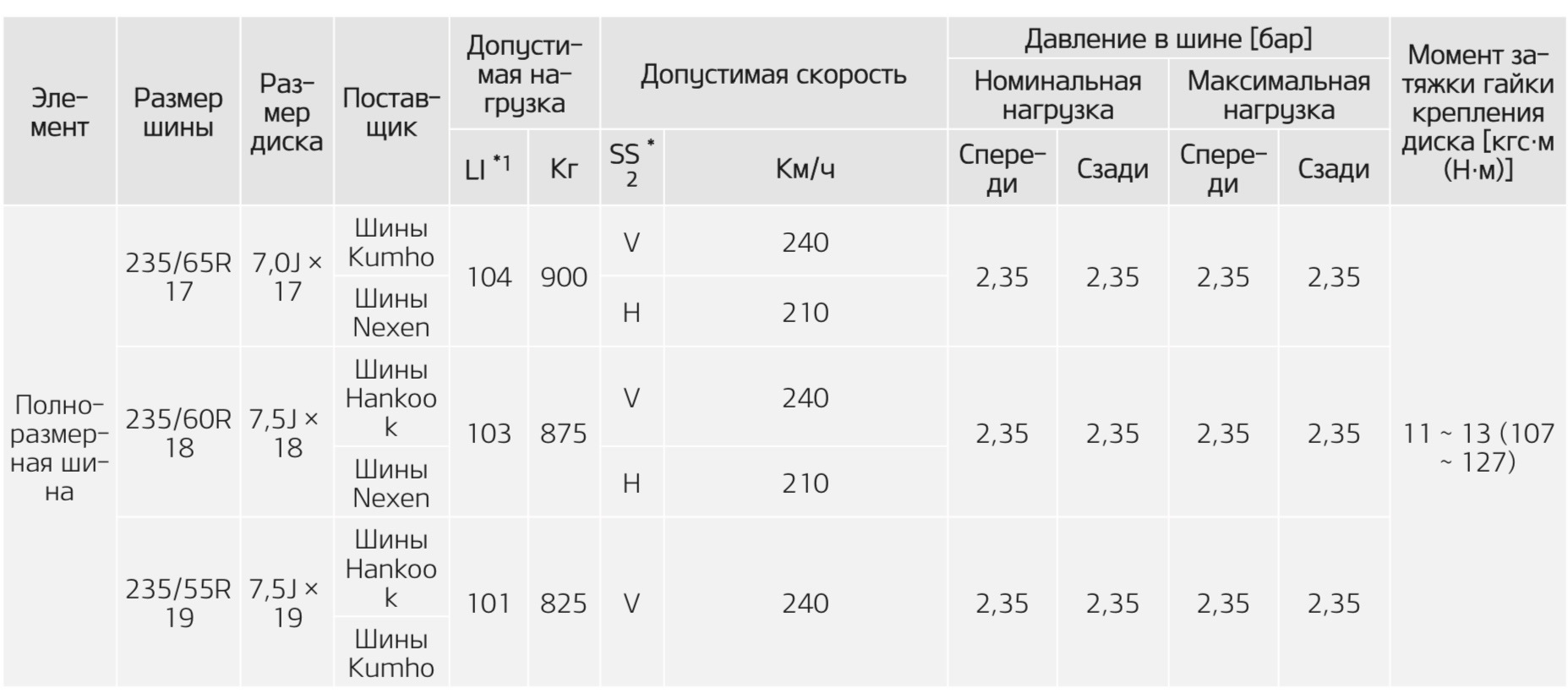 Kia ошибка tmps