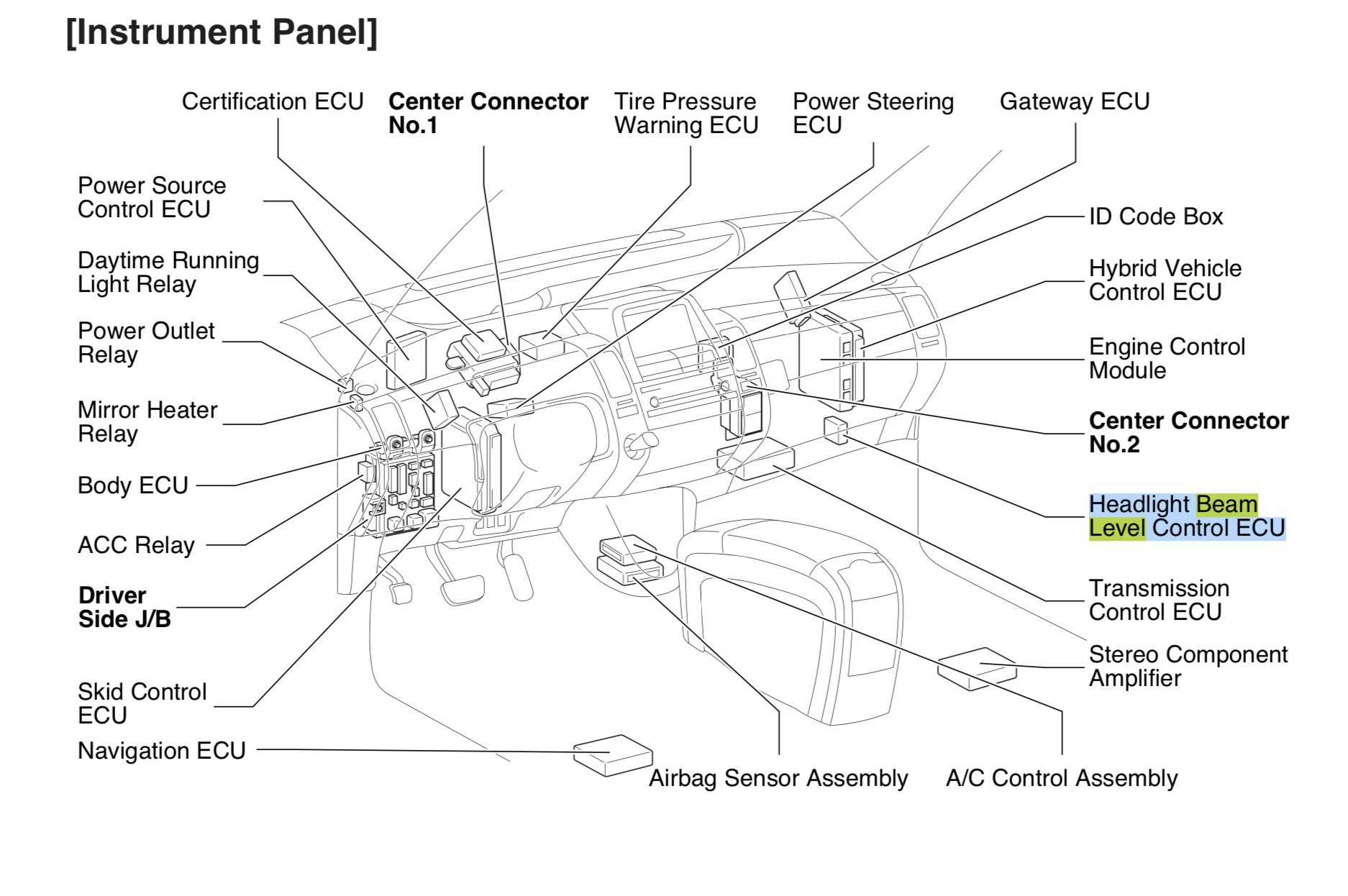 Control assembly. Toyota Prius 20 fuse Box. HV ECU Prius 20. Power source Control ECU Prius 20. Prius 30 fuse Box diagram.