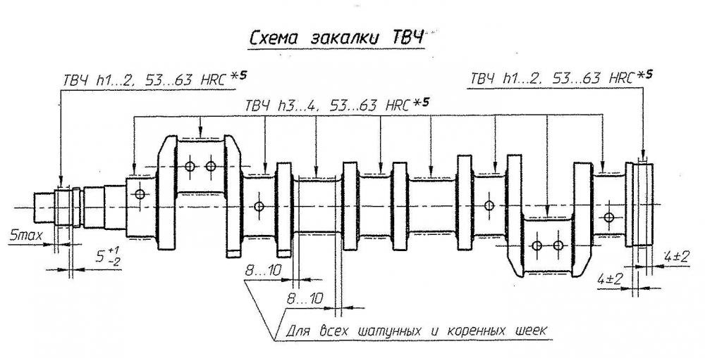 Обозначение термообработки на чертежах