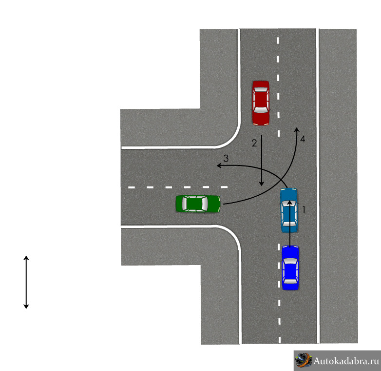 Проезд т образных нерегулируемых перекрестков в картинках