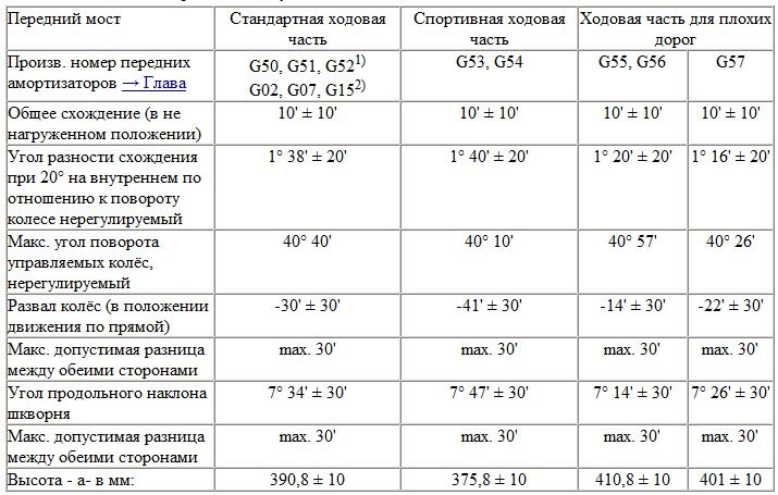 Допустимая разница в весе матрас что значит