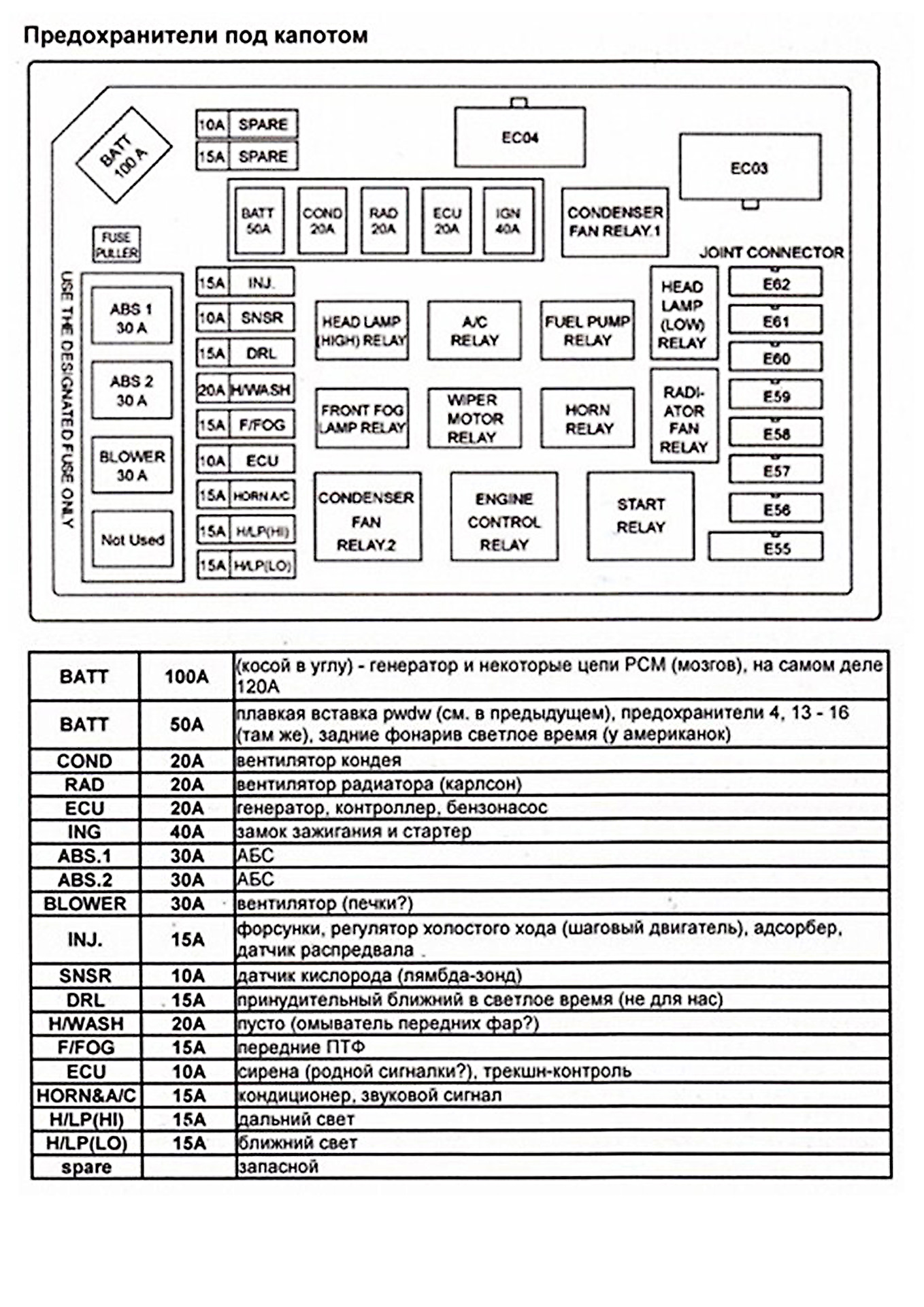 Схема предохранителей на хендай элантра 2004 года