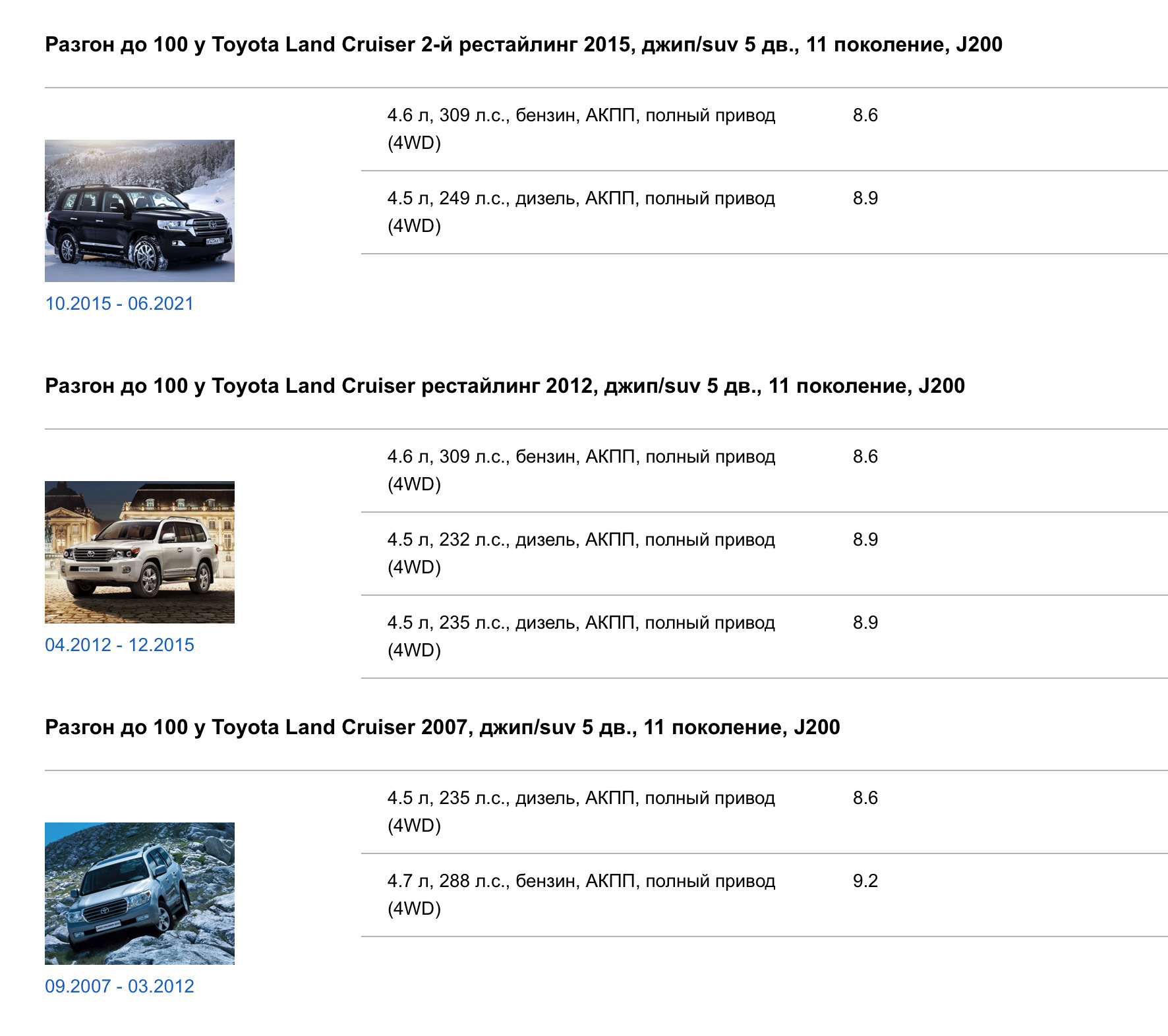 Lc 200 бензин или дизель — Toyota Land Cruiser 200, 4,7 л, 2009 года |  наблюдение | DRIVE2