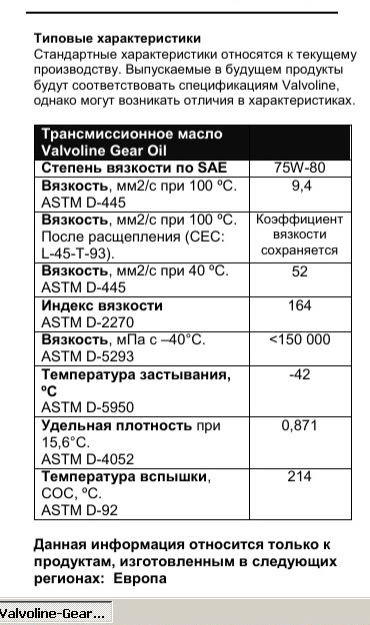 Рейтинг трансмиссионных масел для мкпп для ваз