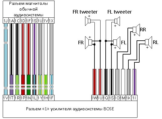 Bose amp 3510 c5a prod схема подключения