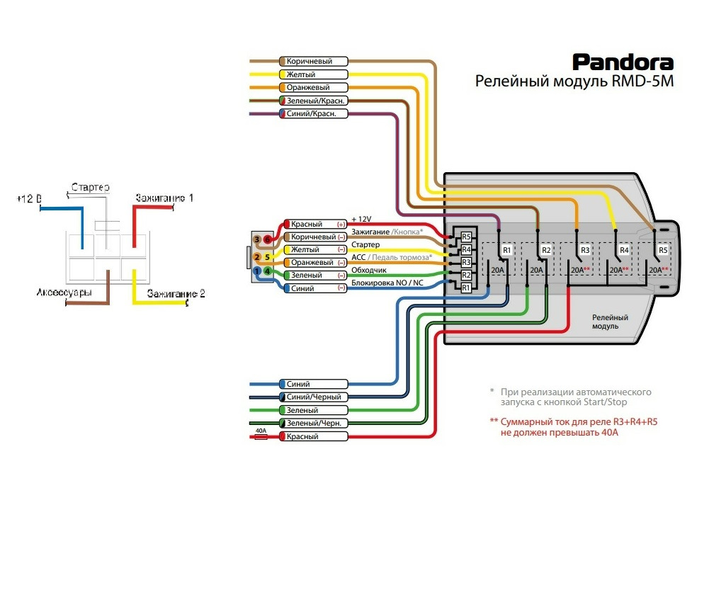 Карта монтажа пандора dx 90