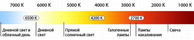 Включи дневной свет максимум. 4000 И 6500 Кельвинов разница. Спектр светодиодной лампы 6500 k. Цветовая температура 5500к. Температура света 4200k.