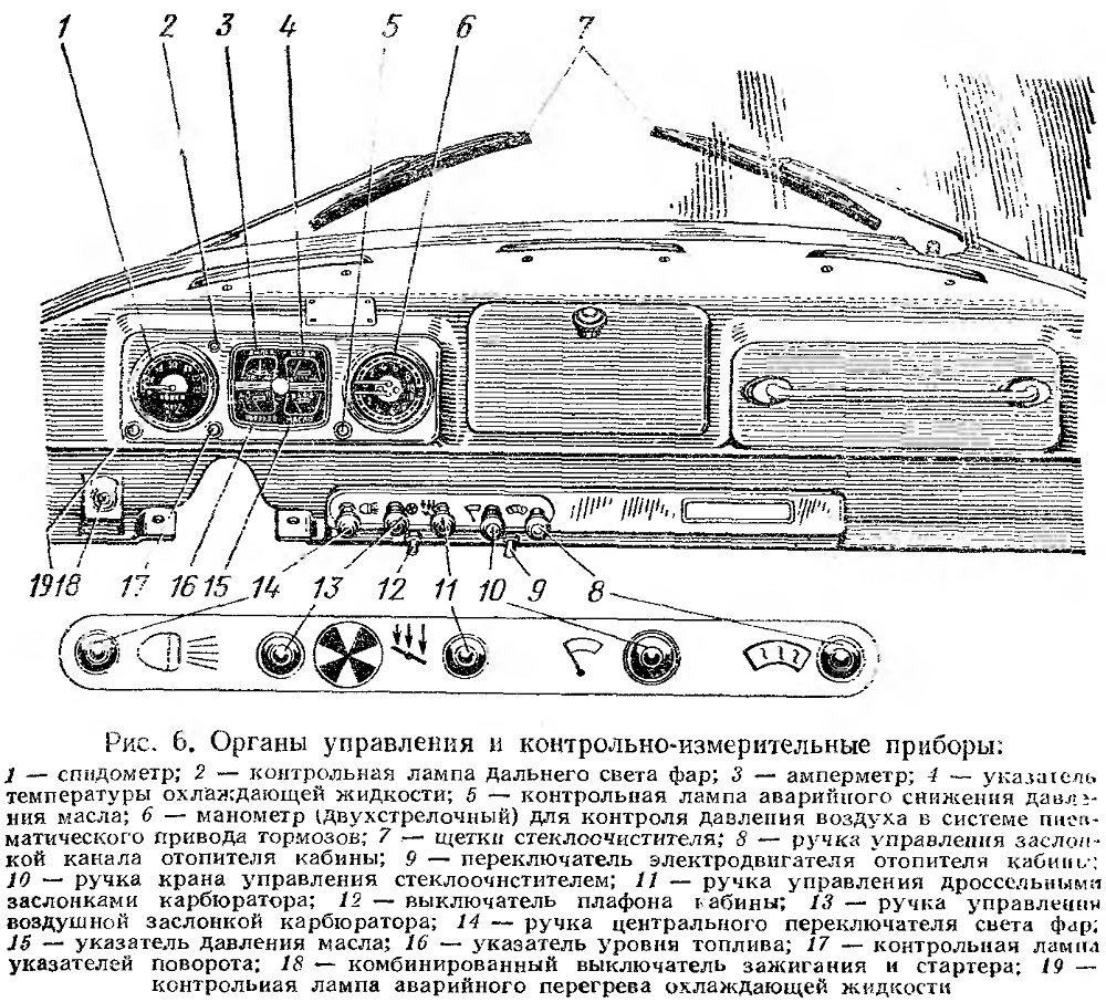 Урал 4320 управление