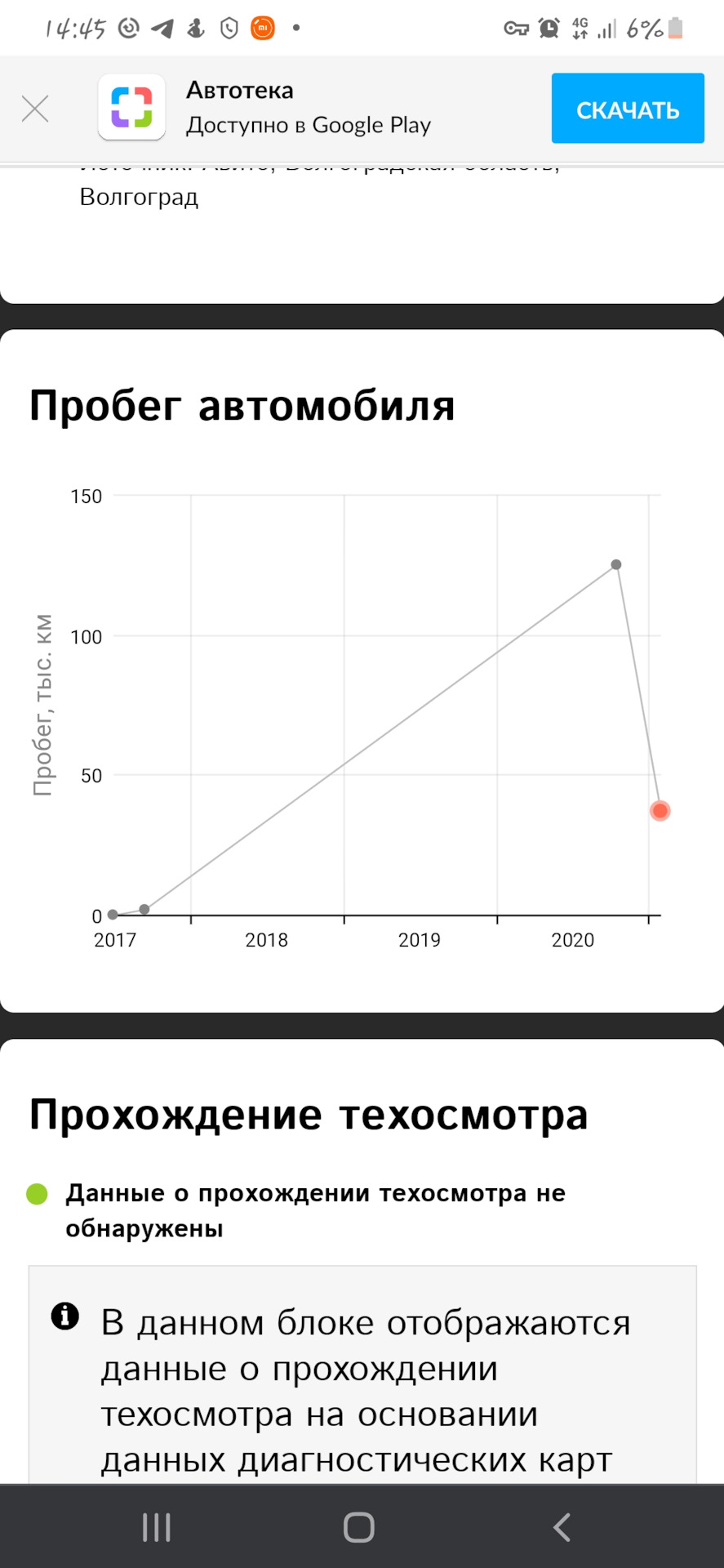 Внимание, автосалон Карлсон Волгоград скручивают пробег! — DRIVE2