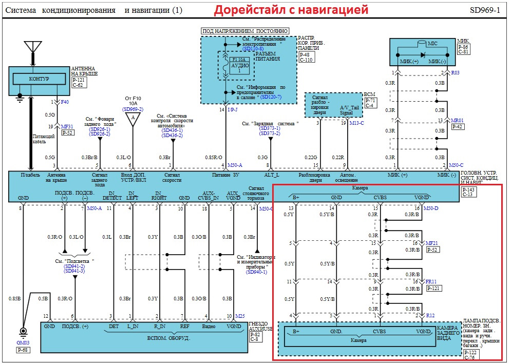 Не работает передний парктроник ix35