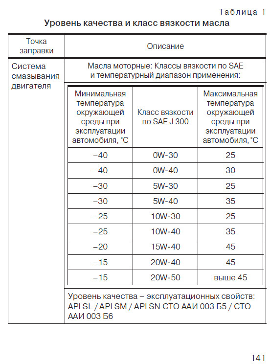 Зимнее масло для двигателя маркировка