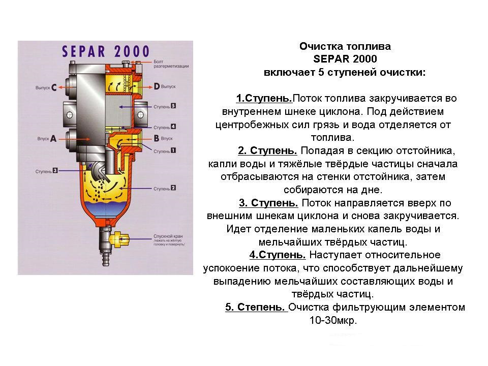 Как правильно подключить сепаратор Сепаратор дизельного топлива - Toyota Land Cruiser Prado 90-series, 3 л, 1998 го