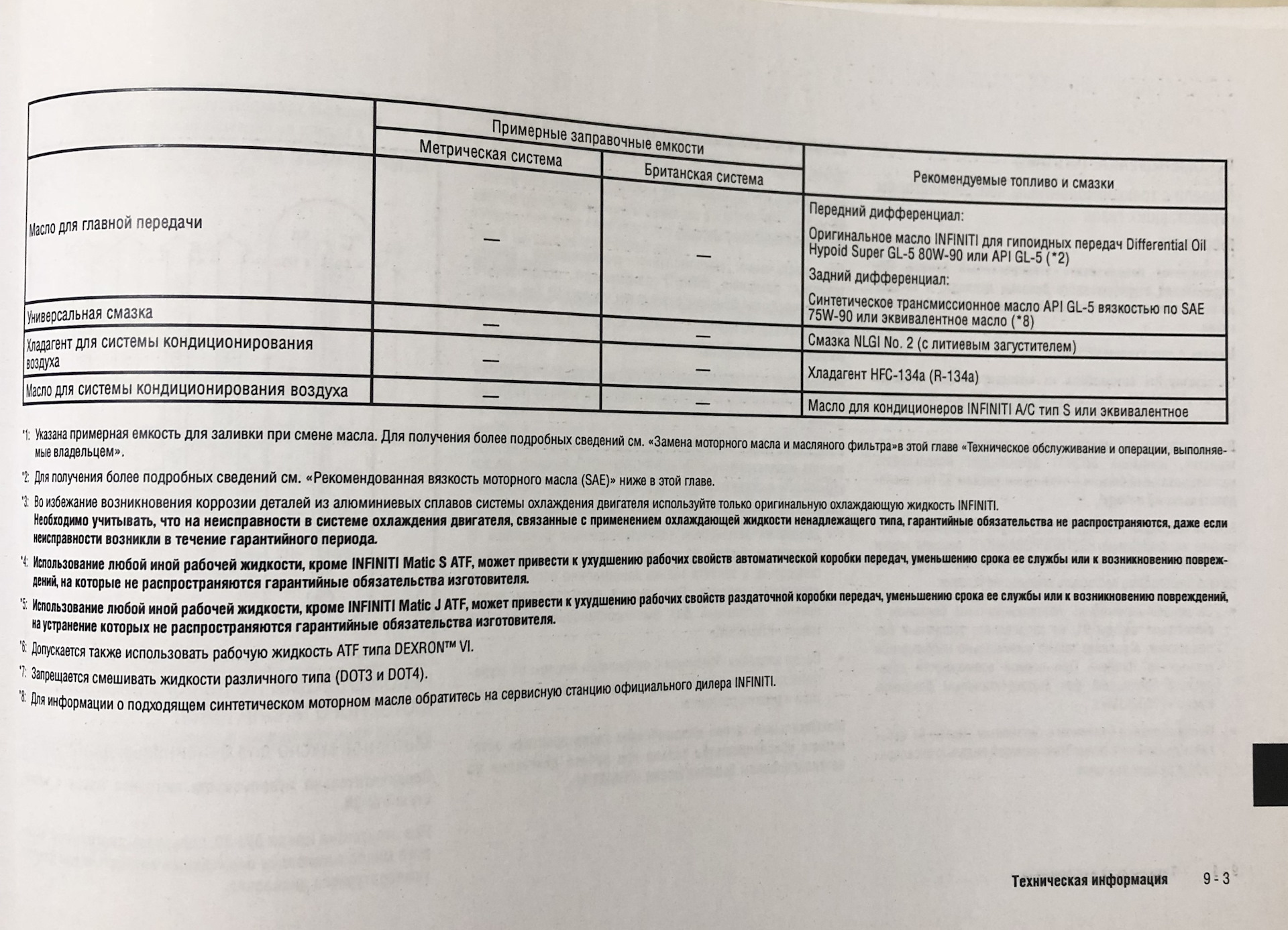 Какое масло лить в редуктор? — Infiniti G35 (V35), 3,5 л, 2006 года ...