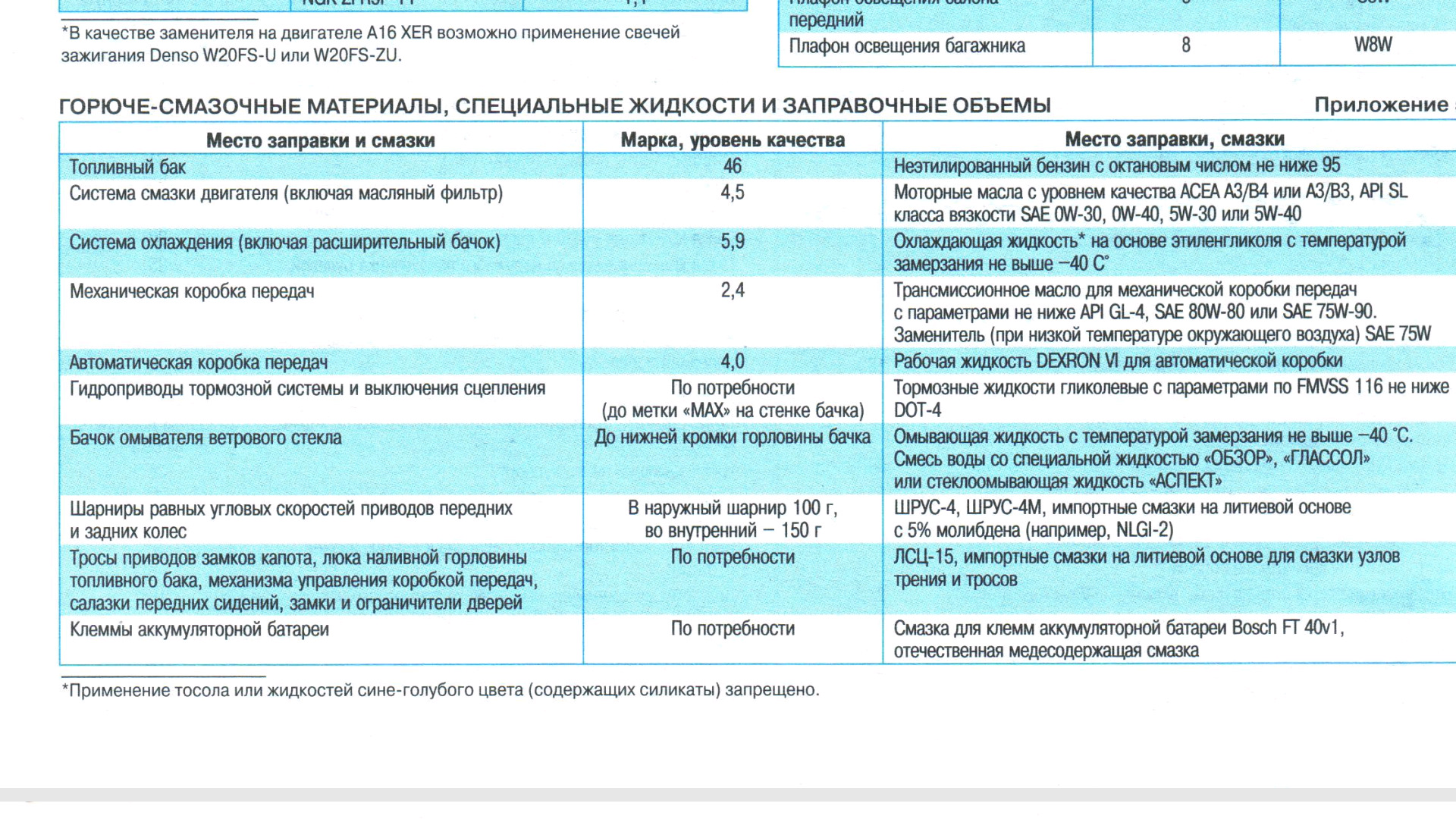 Сколько литров антифриза в шевроле авео т300 заливается