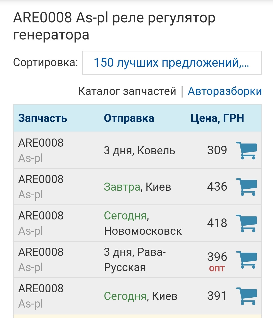 Покупка запчастей в Польше, где дешевле купить — Volkswagen Bora, 1,9 л,  2001 года | запчасти | DRIVE2