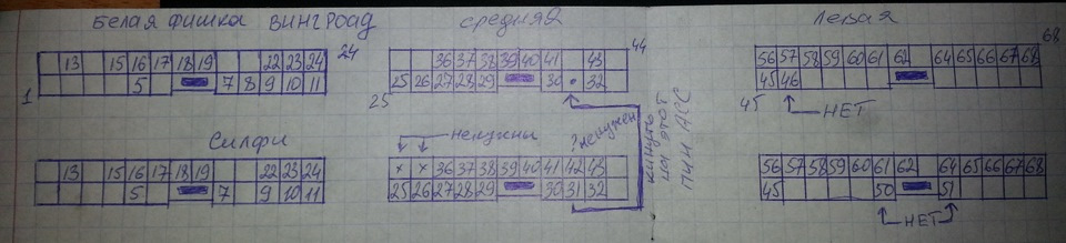 Схема приборной панели ниссан блюберд силфи