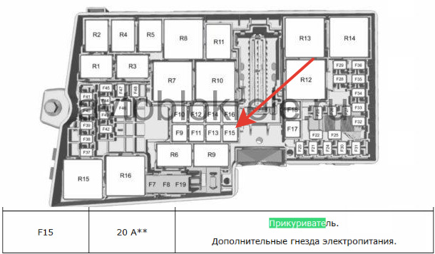 Куга предохранитель прикуривателя. Куга 2012 предохранитель прикуривателя. Предохранитель прикуривателя Форд Куга 1. Предохранитель прикуривателя на Форд Транзит 2013 схема. Форд Куга предохранитель прикуривателя салонного.