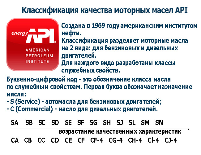 Обязательная маркировка моторных масел розлив сто