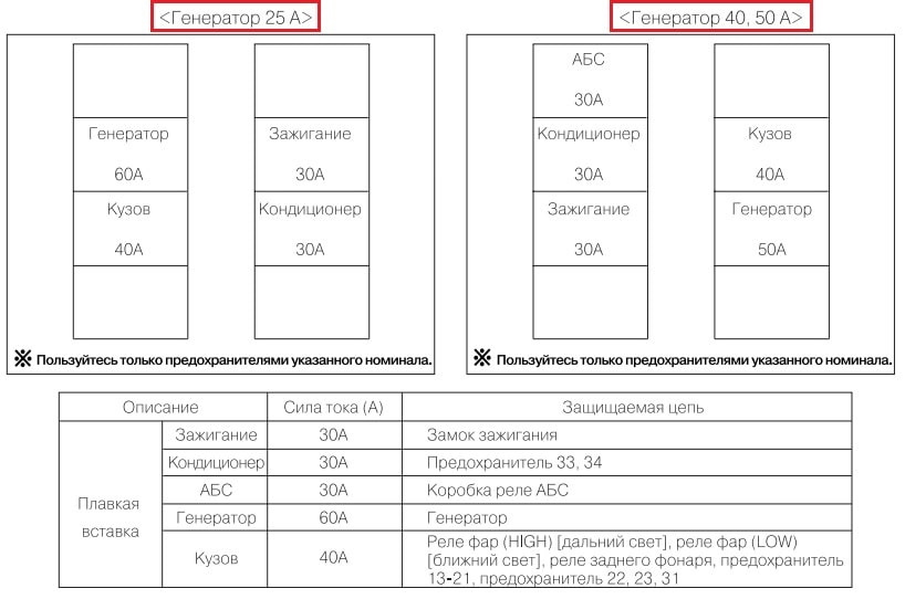 Hyundai hd 72 схема предохранителей