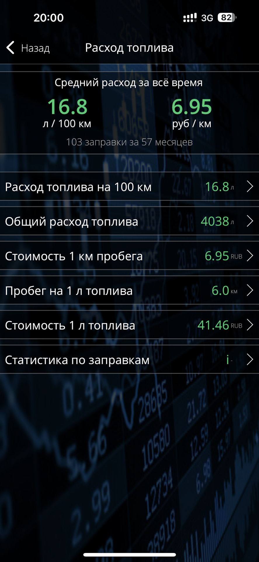 Показания расхода топлива. — Lexus RX (2G), 3,5 л, 2007 года | наблюдение |  DRIVE2