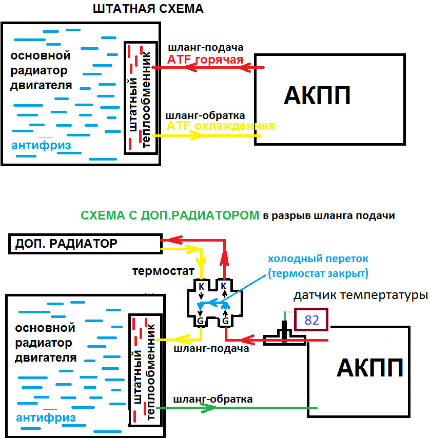 Акпп схема охлаждения