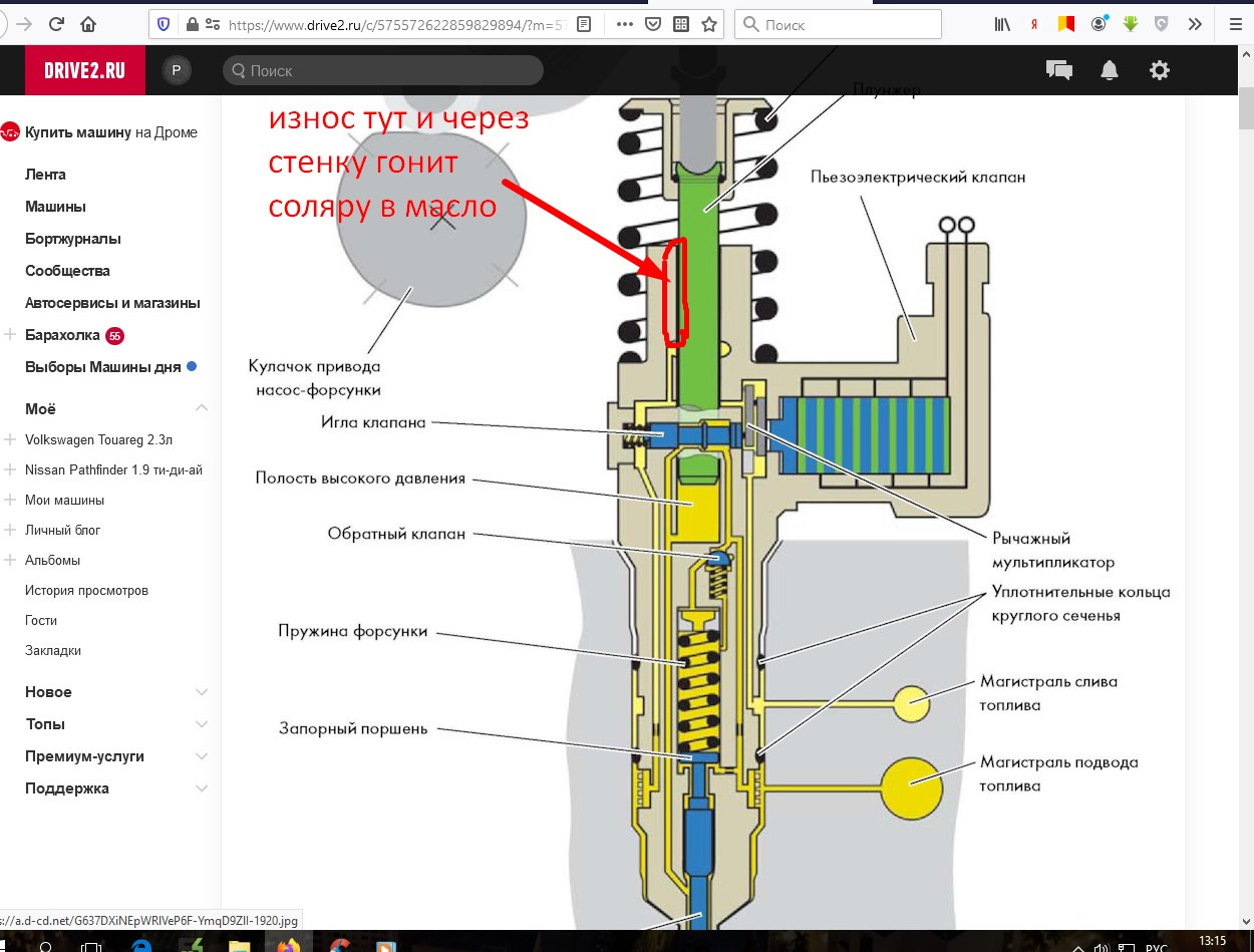 Может ли солярка протекать через плунжер форсунки? — Сообщество «Diesel  Power (Дизельные ДВС)» на DRIVE2