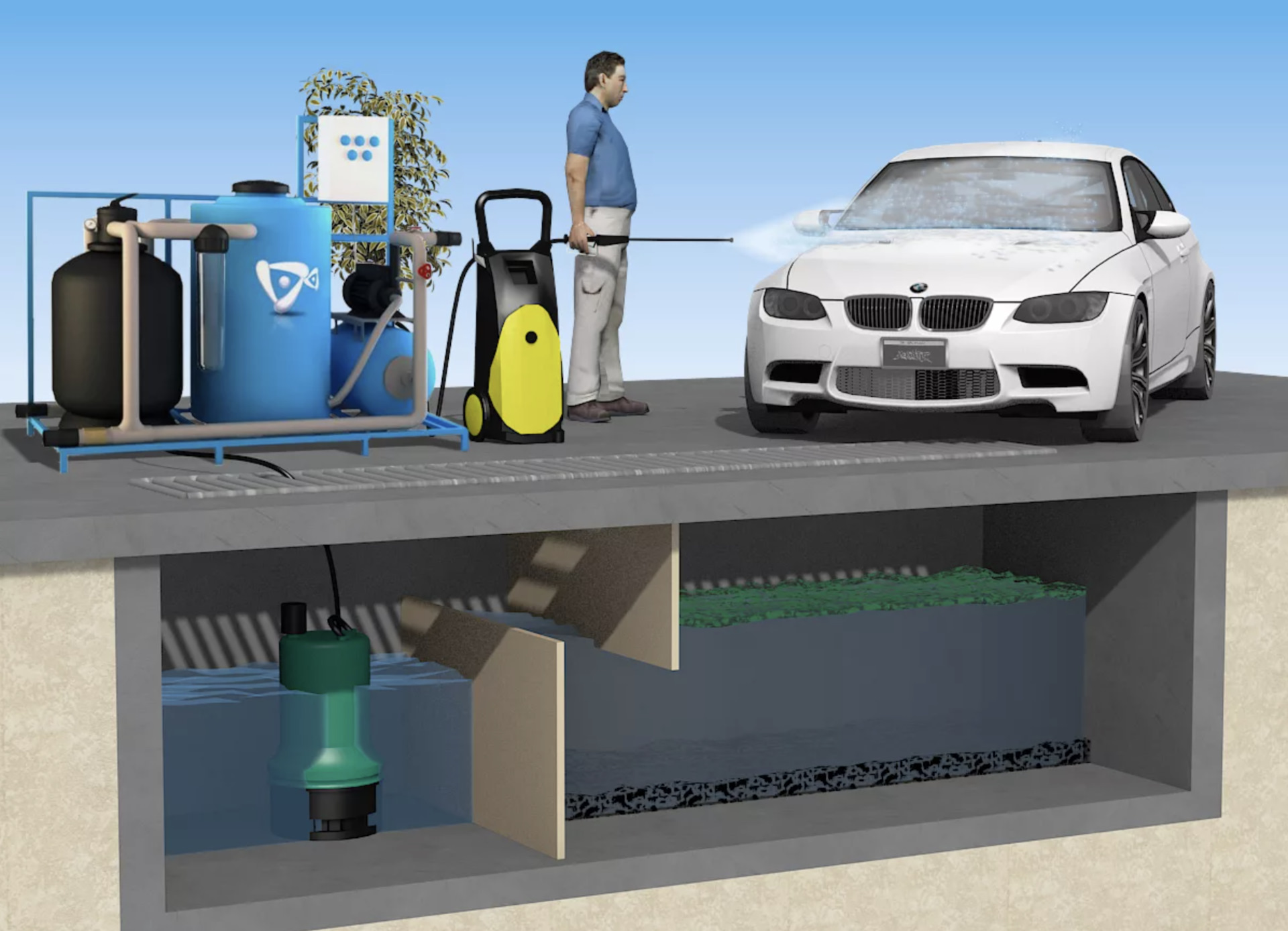 Очистка транспортных средств. Система очистки АРОС для автомойки. Очистные сооружения АРОС для автомойки. Система оборотного водоснабжения для автомойки. Система очистки и рециркуляции воды для автомойки.