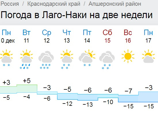 GISMETEO: Погода в Лаго-Наки сегодня, прогноз погоды Лаго …