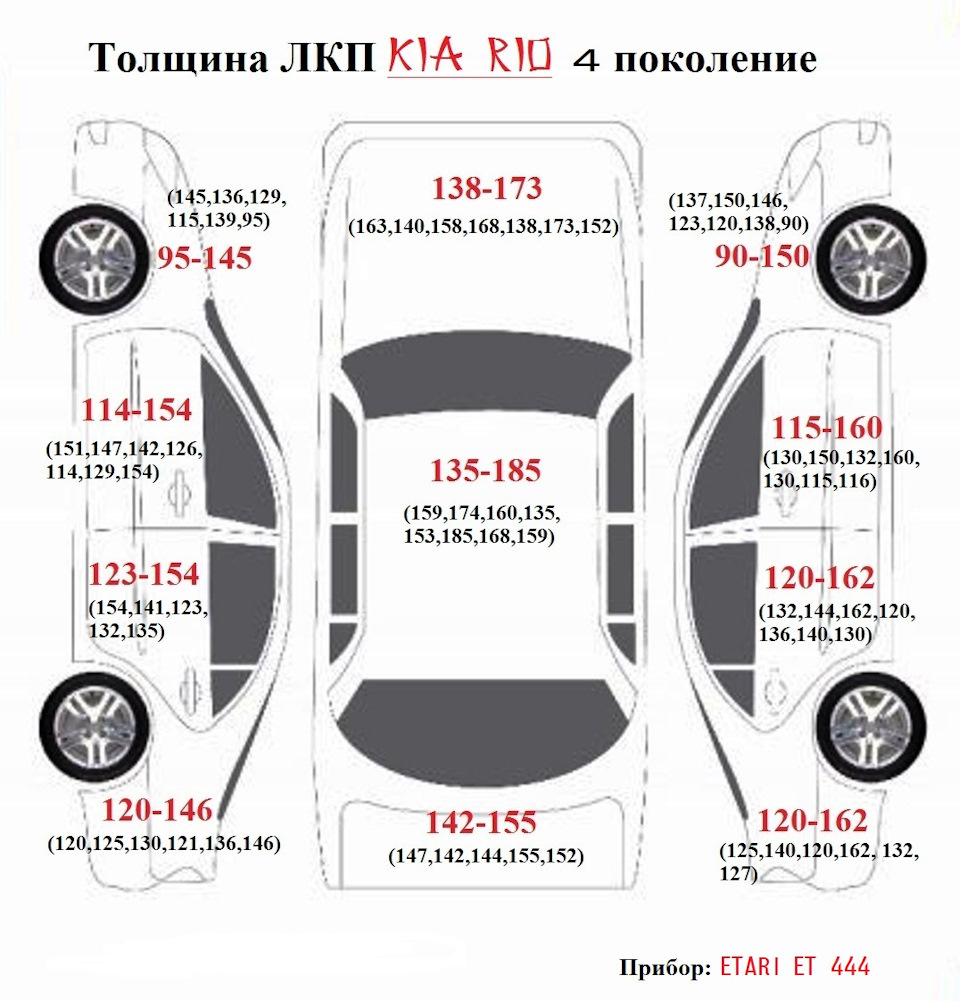 Двойной окрас с завода фольксваген поло сколько должен бить по толщинометру