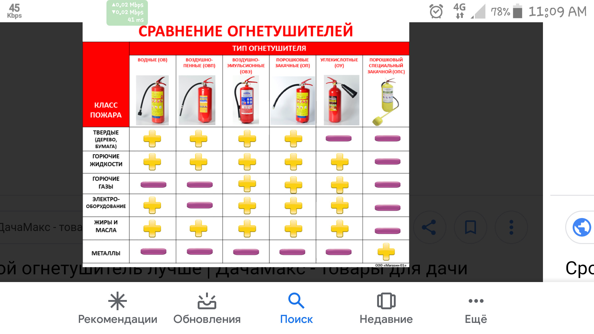 Огнетушитель.Порошок vs углекислота. Временно. — Сообщество «Сделай Сам» на  DRIVE2