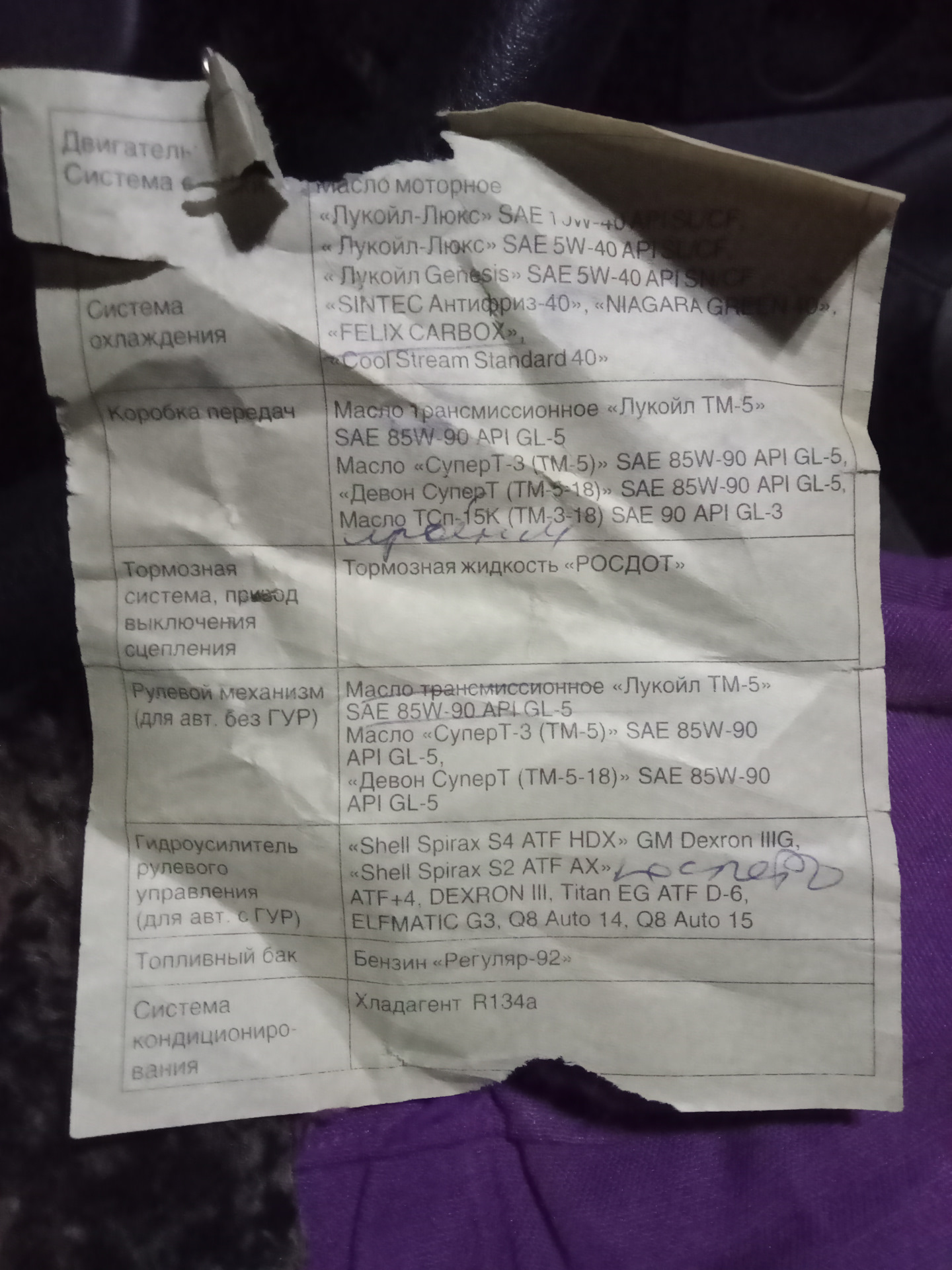 Газель Next заправочные объемы. — ГАЗ Газель Next, 2,8 л, 2017 года ...