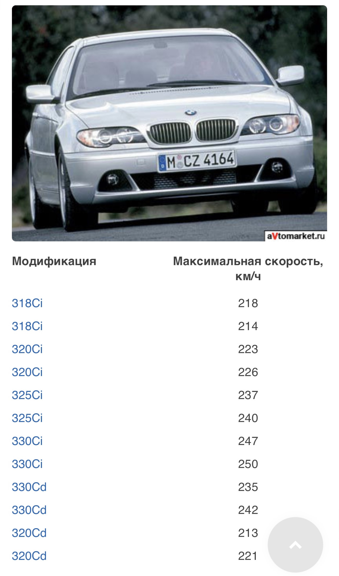 Максимальная скорость — BMW 3 series (E46), 3 л, 2004 года | наблюдение |  DRIVE2