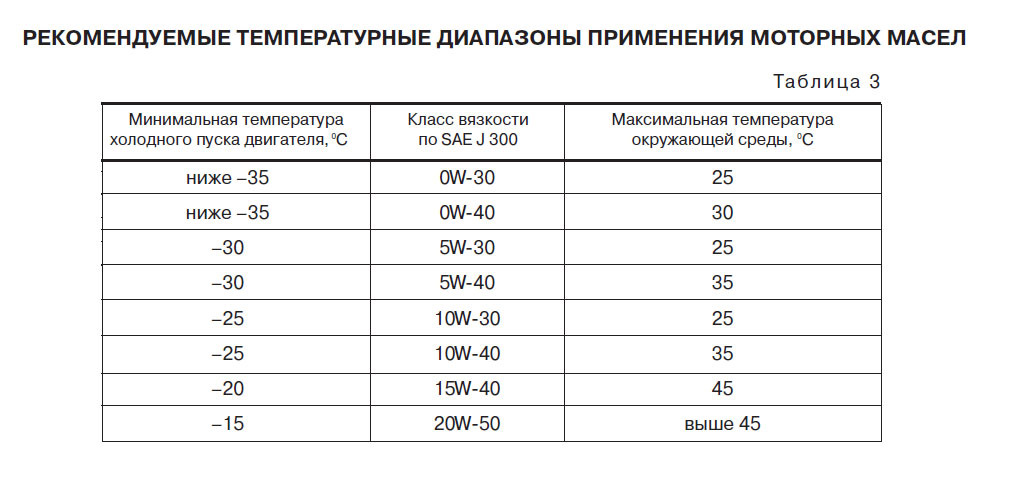 С синтетики на полусинтетику: допустимо ли? — Lada Калина Универсал (2G ...