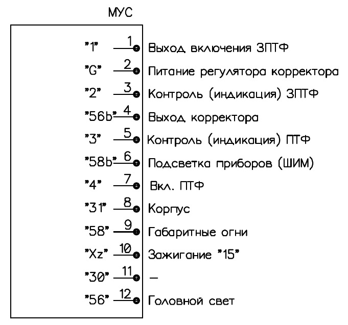 Ищу Распиновки МУС — УАЗ Patriot, 2,7 Л, 2008 Года | Электроника.
