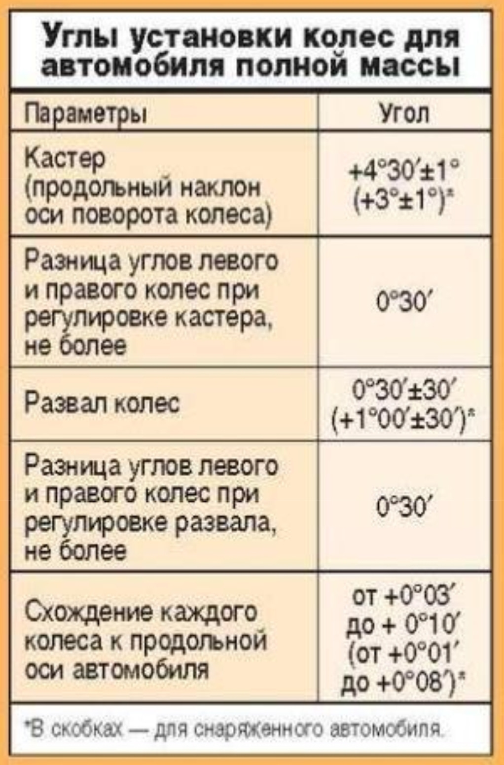 Ремонт двигателя Газель Соболь