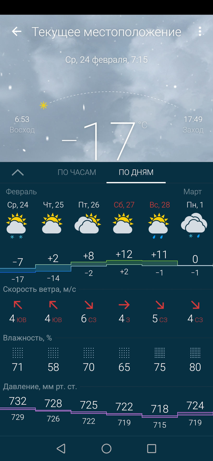 Погода в мары на сегодня