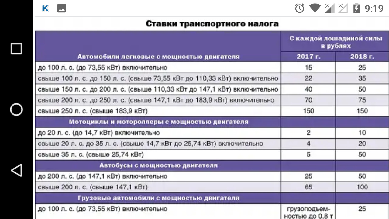 Налог на транспорт 2024 в казахстане рассчитать. Транспортный налог ставка. Налог на автомобиль таблица. Налоговые ставки на Лошадиные силы. Налог на машину от мощности двигателя.