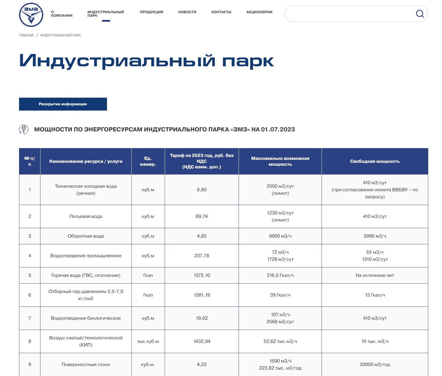 Руководства по ремонту двигатели семейства ЗМЗ (с оф. сайт ЗМЗ) — УАЗ ...