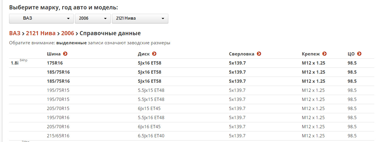Типовые значения для распространённых размеров